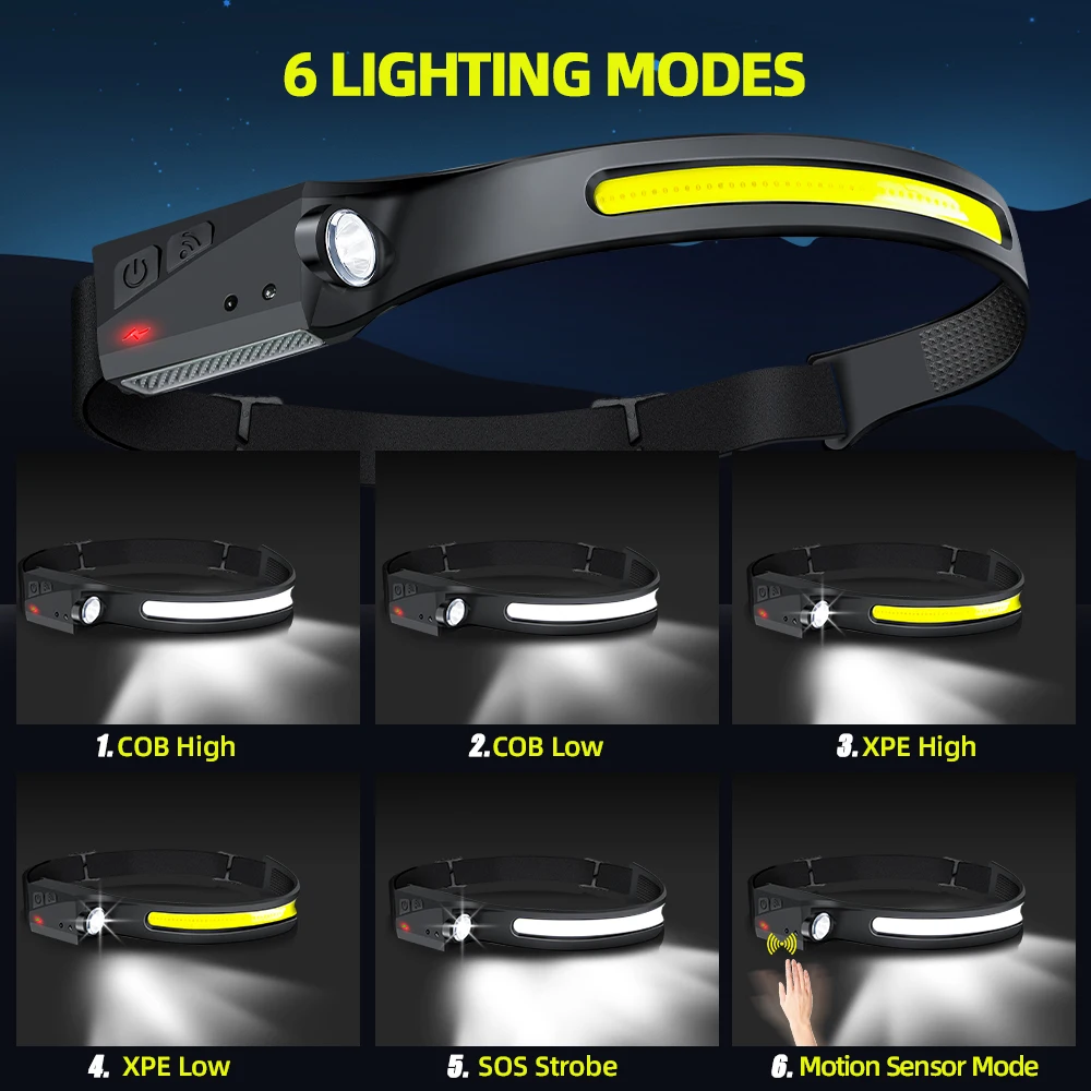 مصباح أمامي LED قابل لإعادة ال - مراجعة Outdoor Sport Lights وسعره