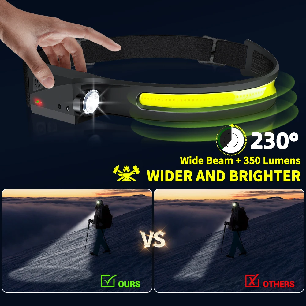 مصباح أمامي LED قابل لإعادة ال - مراجعة Outdoor Sport Lights وسعره